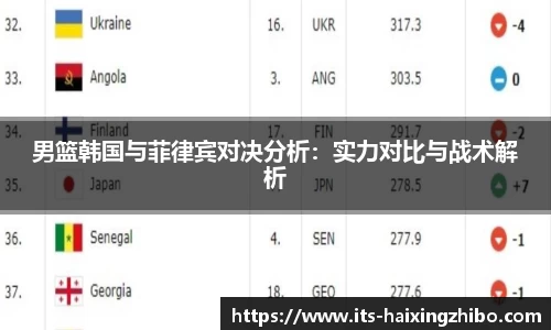 男篮韩国与菲律宾对决分析：实力对比与战术解析